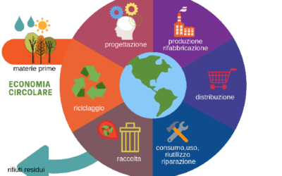 Progetti di ricerca e sviluppo per l’economia circolare
